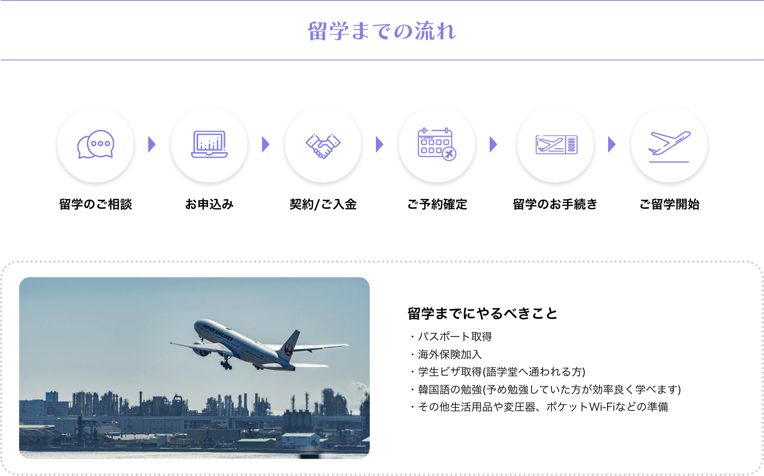 留学までの流れ