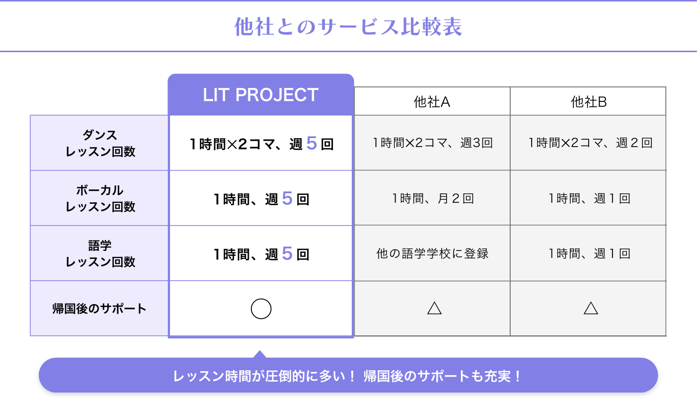 他社とのサービス比較表