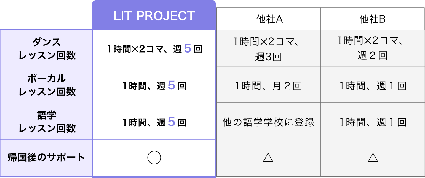 サービス比較表